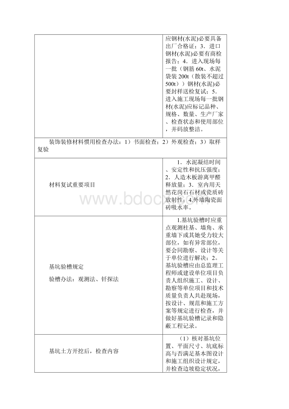 一级建造师建筑实务考点浓缩.docx_第2页