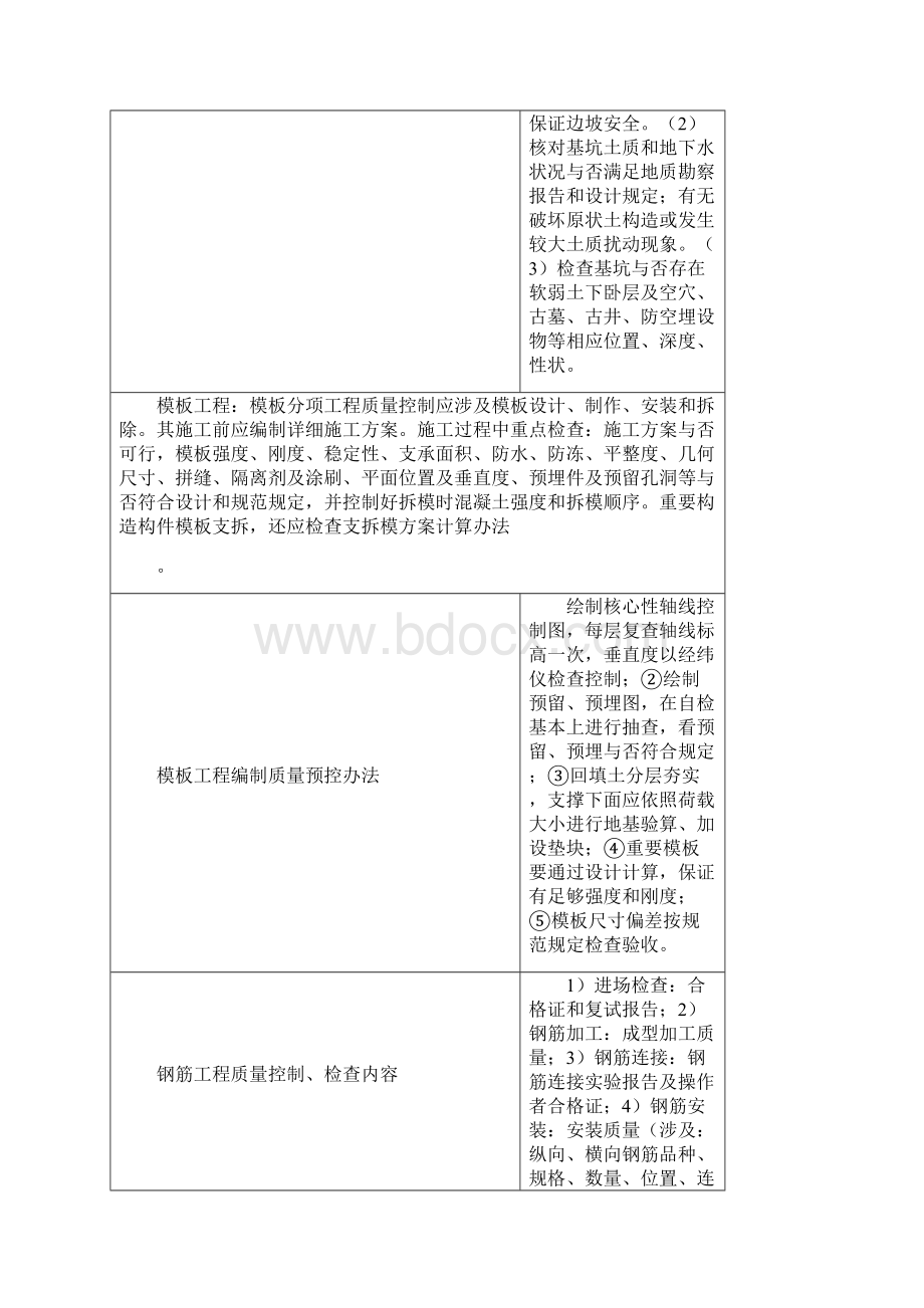 一级建造师建筑实务考点浓缩.docx_第3页