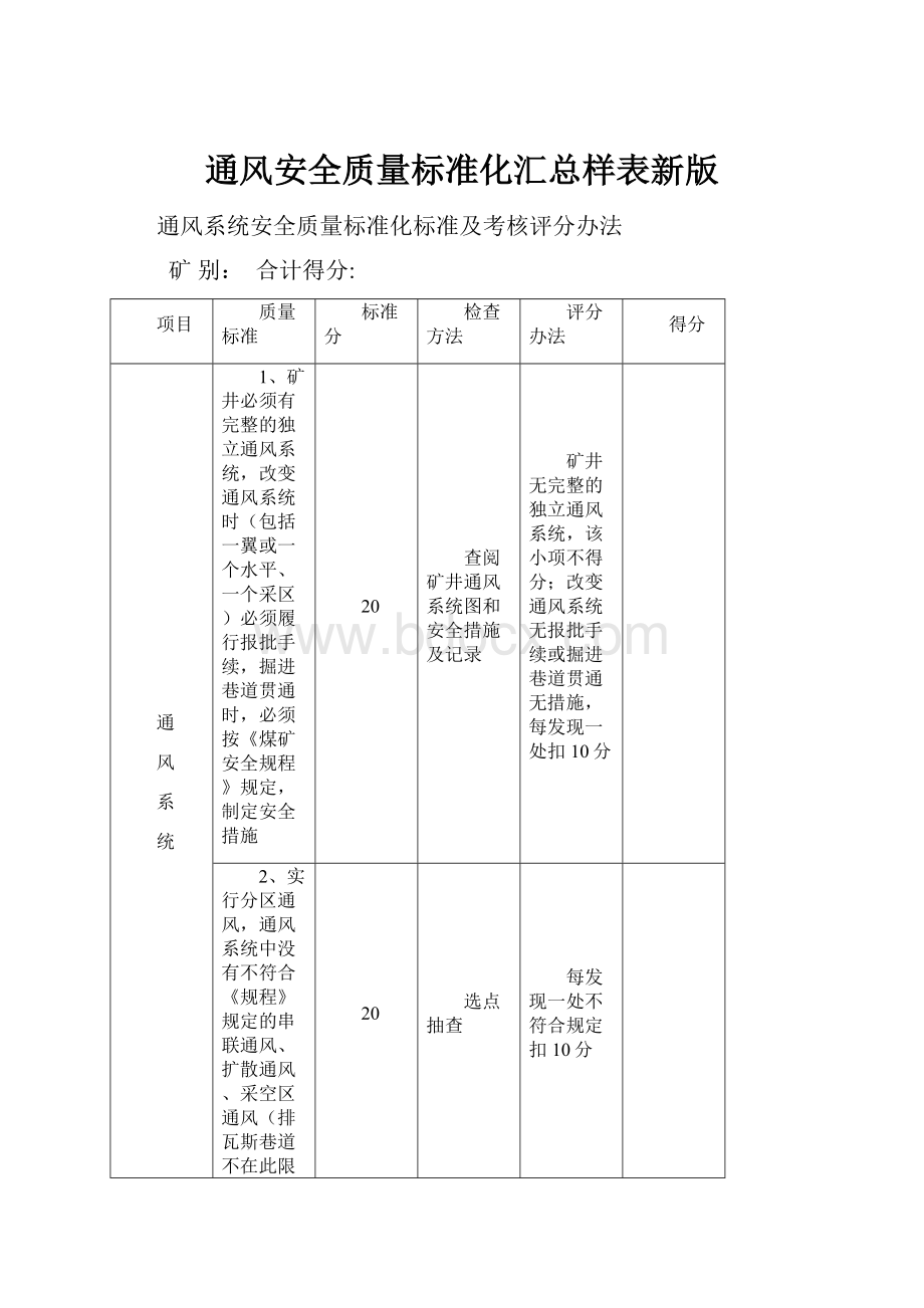 通风安全质量标准化汇总样表新版.docx_第1页