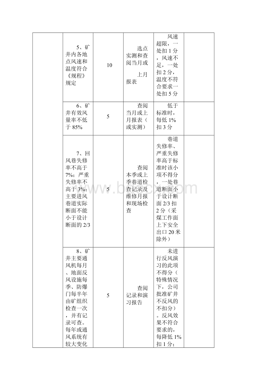 通风安全质量标准化汇总样表新版.docx_第3页