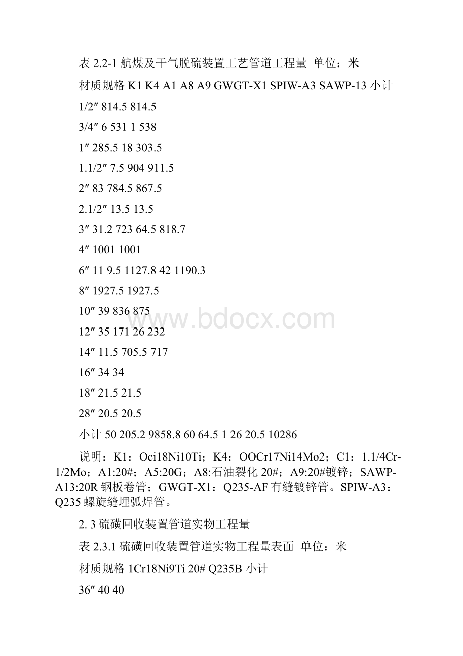 新工艺管道工程施工组织设计.docx_第3页