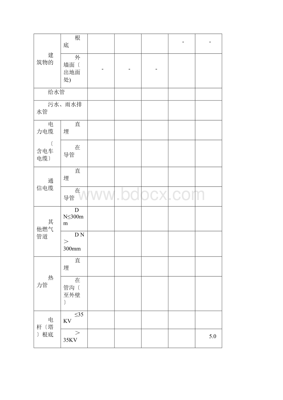 燃气中压常用要求规范.docx_第2页