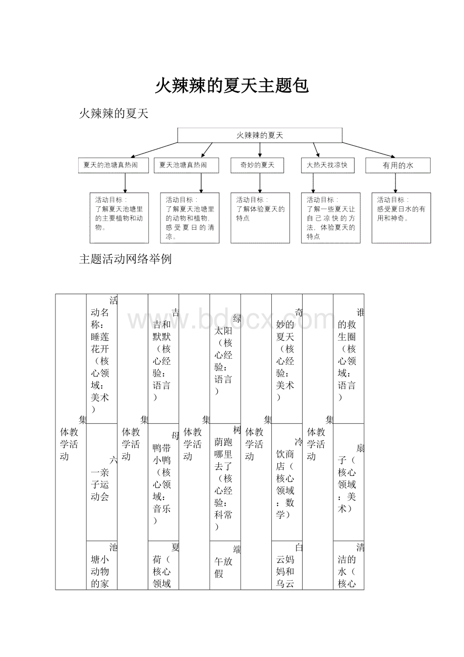 火辣辣的夏天主题包.docx