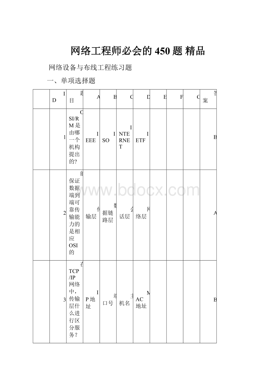 网络工程师必会的450题 精品.docx