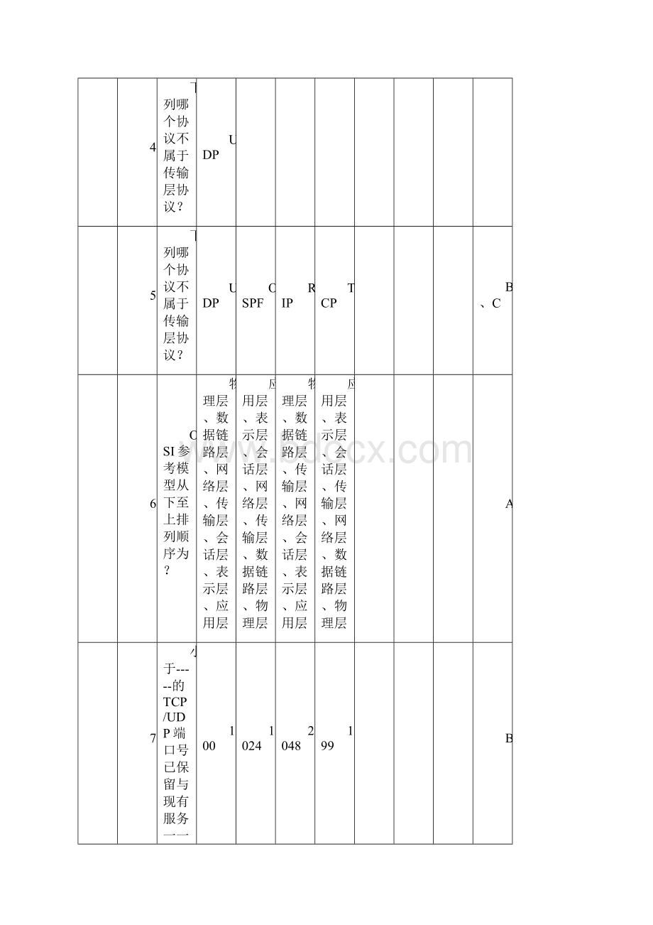 网络工程师必会的450题 精品.docx_第2页