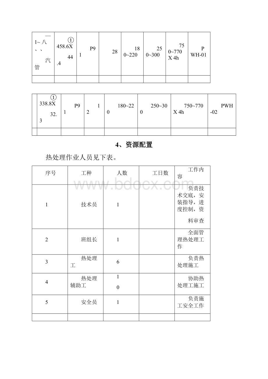 P91热处理作业指导书.docx_第3页