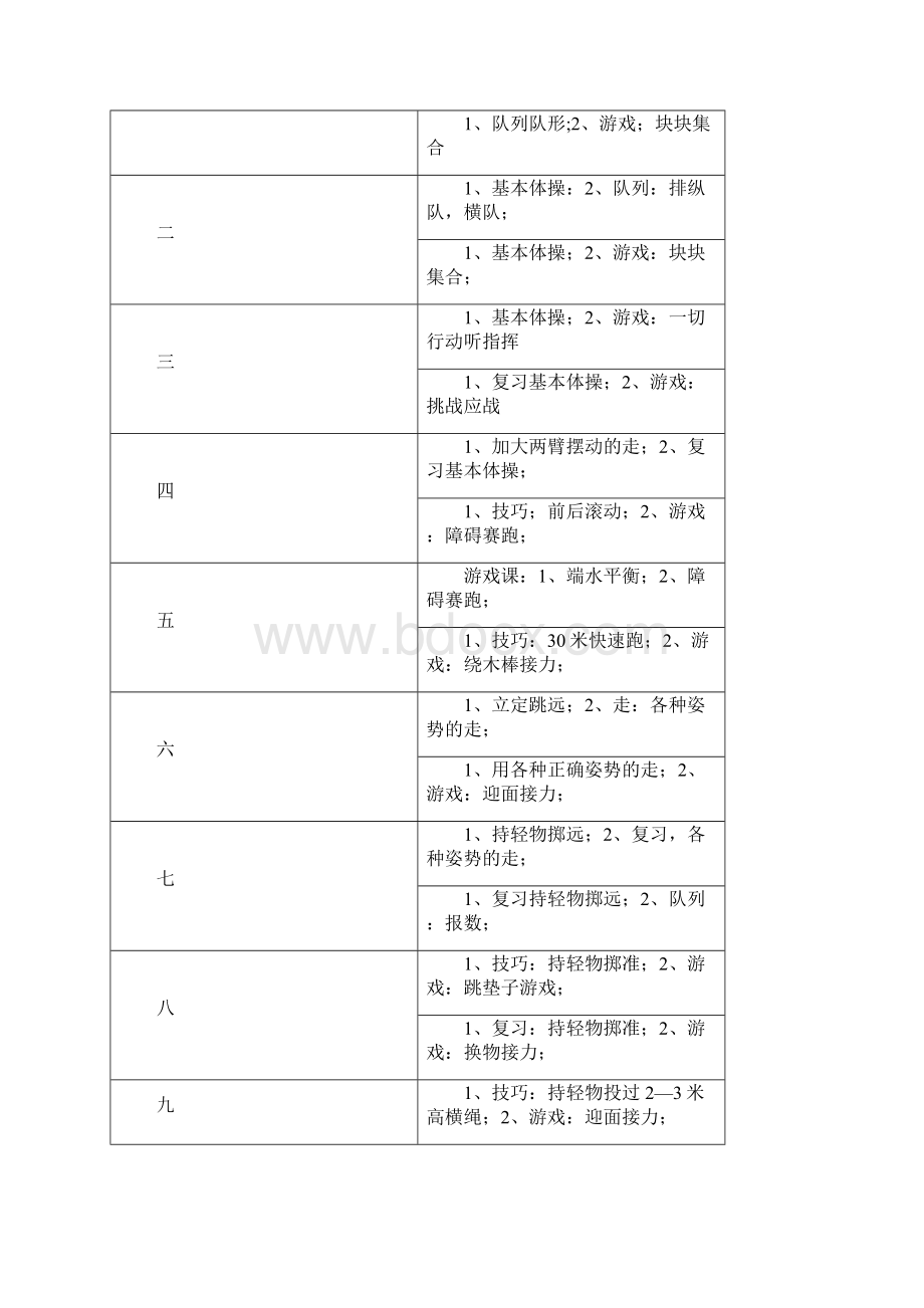 二年级体育教案.docx_第3页