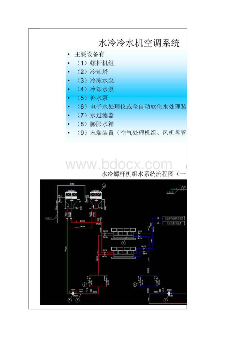 空调设计常用选型及计算公式.docx_第2页