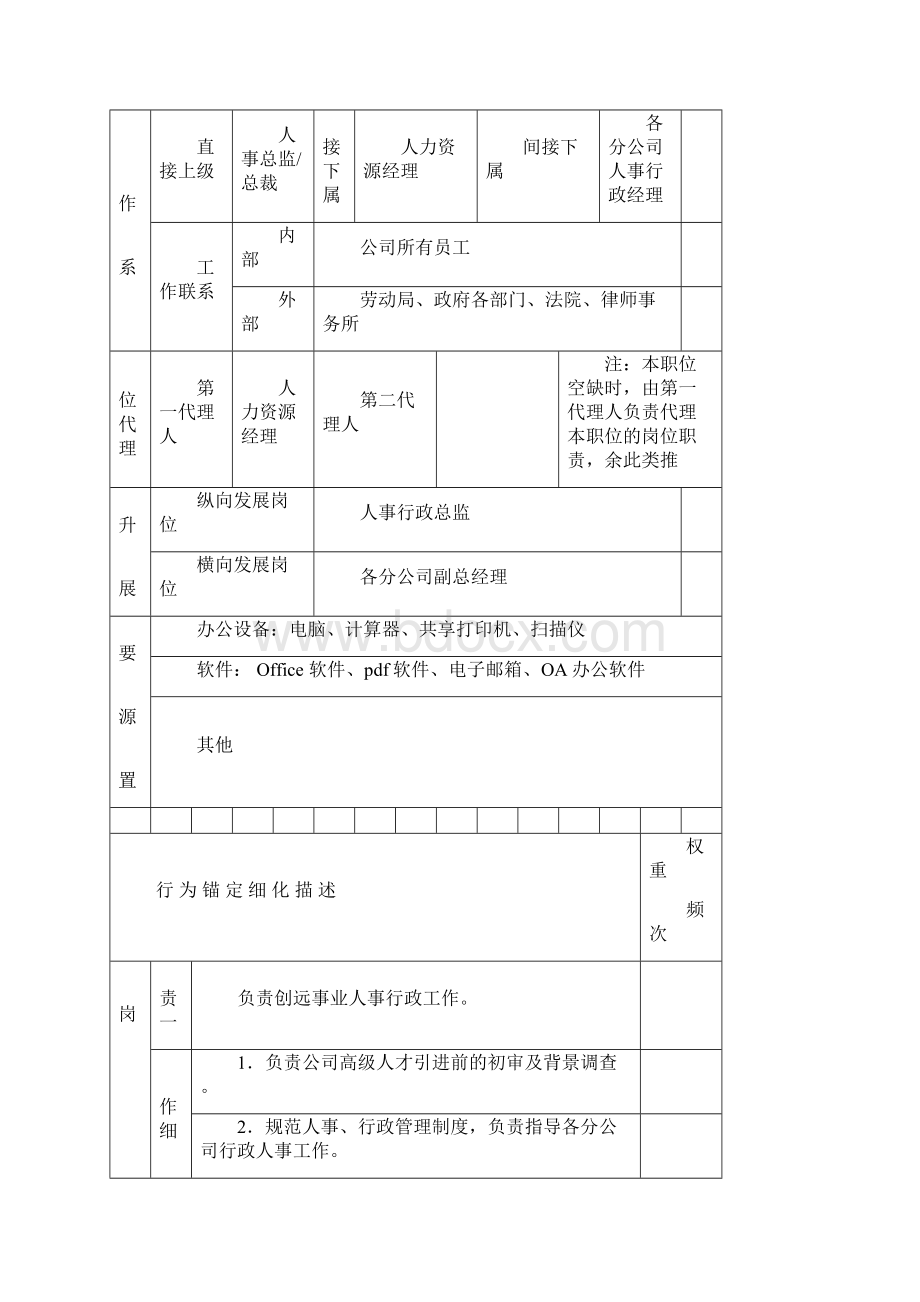 人事行政中心主任岗位说明书.docx_第2页