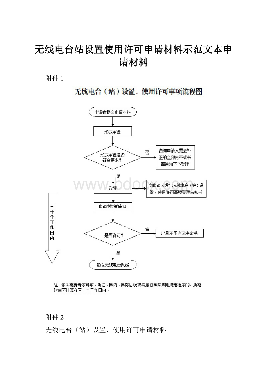 无线电台站设置使用许可申请材料示范文本申请材料.docx_第1页