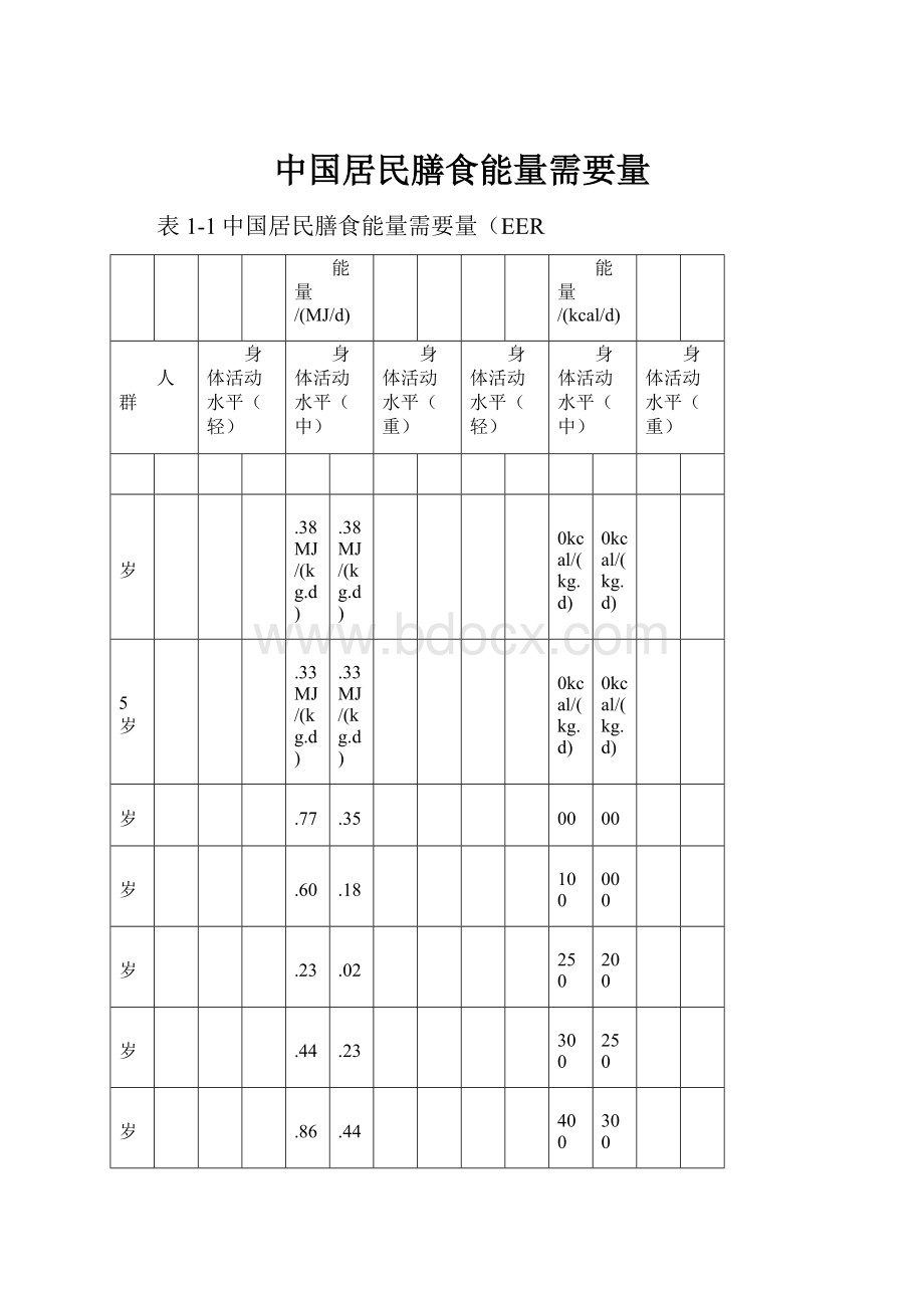 中国居民膳食能量需要量.docx_第1页