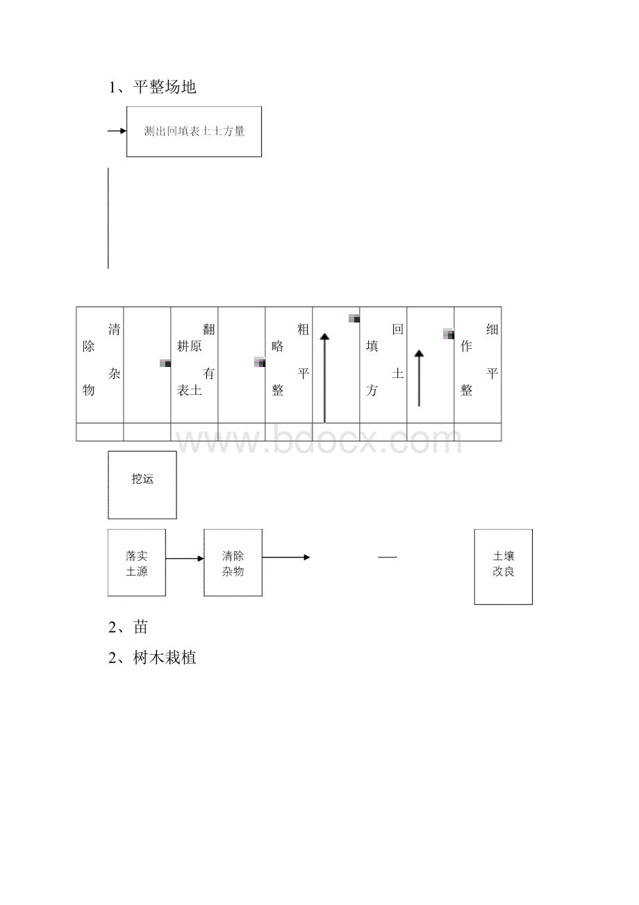 园林绿化各分部分项工程的主要施工方案与技术措施.docx_第3页