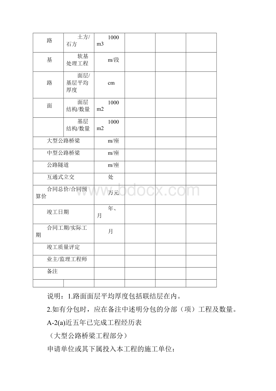 标准投标书编制格式.docx_第3页