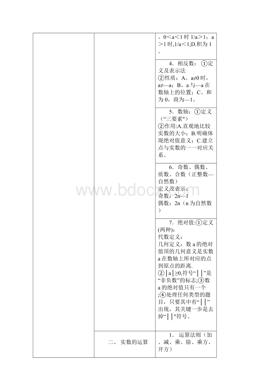 整理上海初中数学知识点汇总.docx_第2页