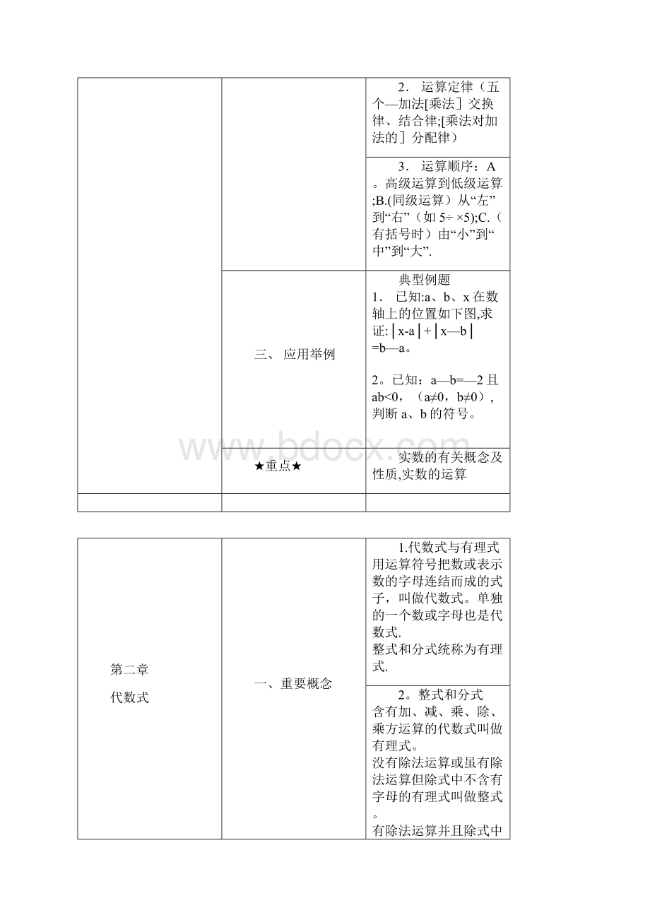 整理上海初中数学知识点汇总.docx_第3页