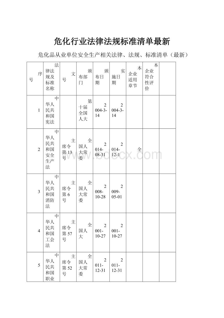 危化行业法律法规标准清单最新.docx