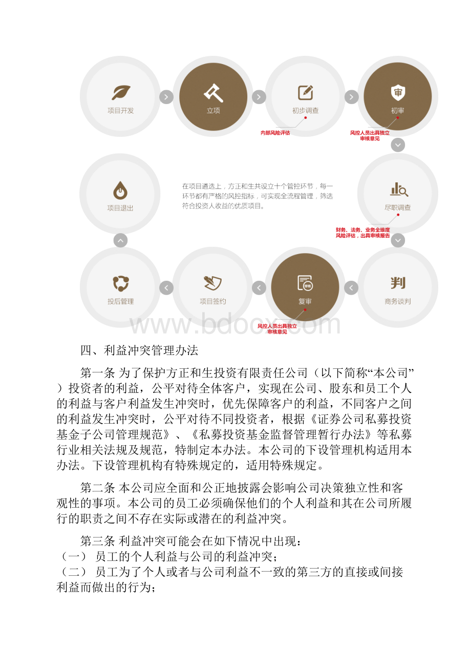 方正合生投资.docx_第2页