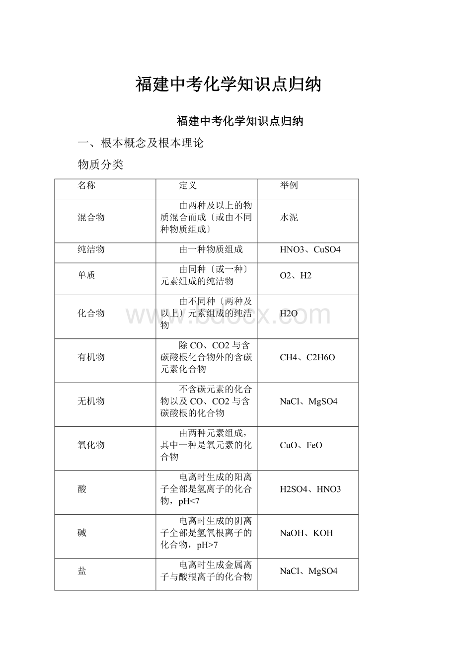 福建中考化学知识点归纳.docx