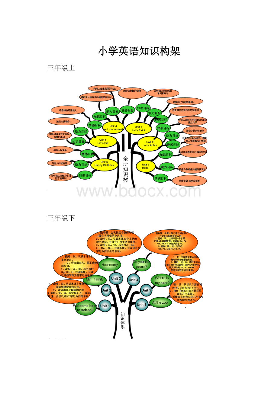 小学英语知识构架.docx