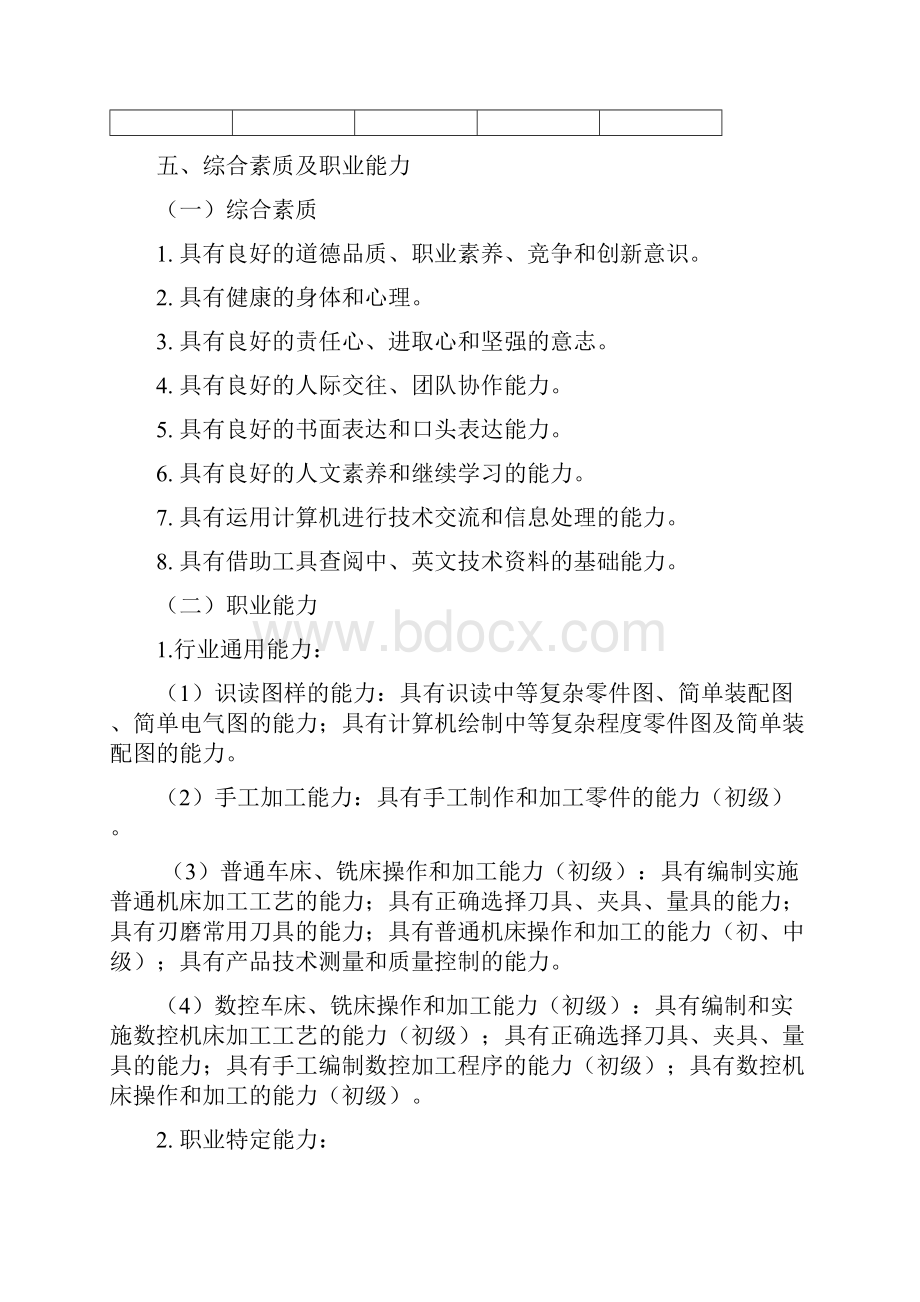 数控技术应用实施性人才培养方案.docx_第2页