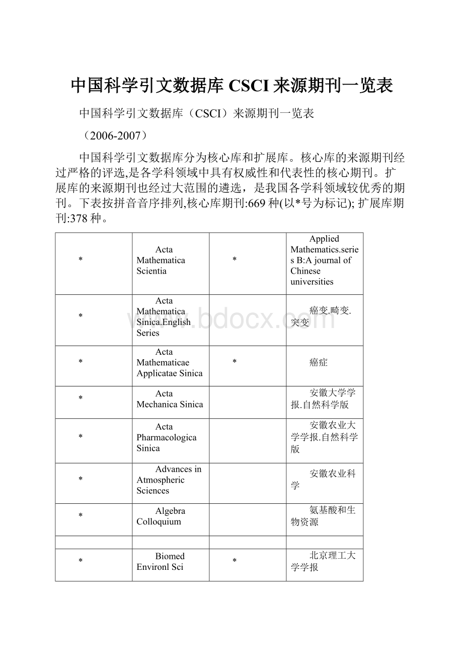 中国科学引文数据库CSCI来源期刊一览表.docx_第1页