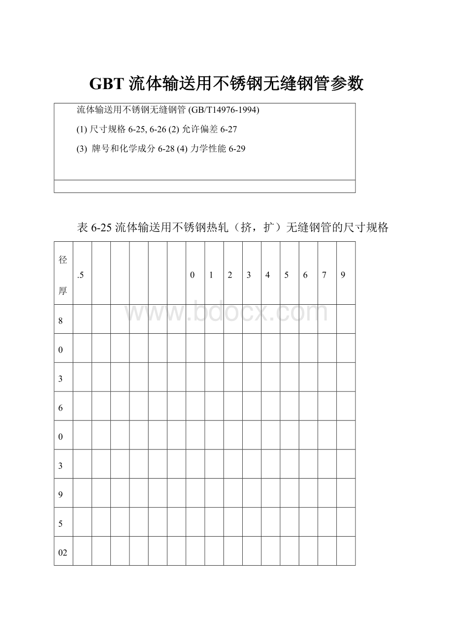 GBT 流体输送用不锈钢无缝钢管参数.docx_第1页