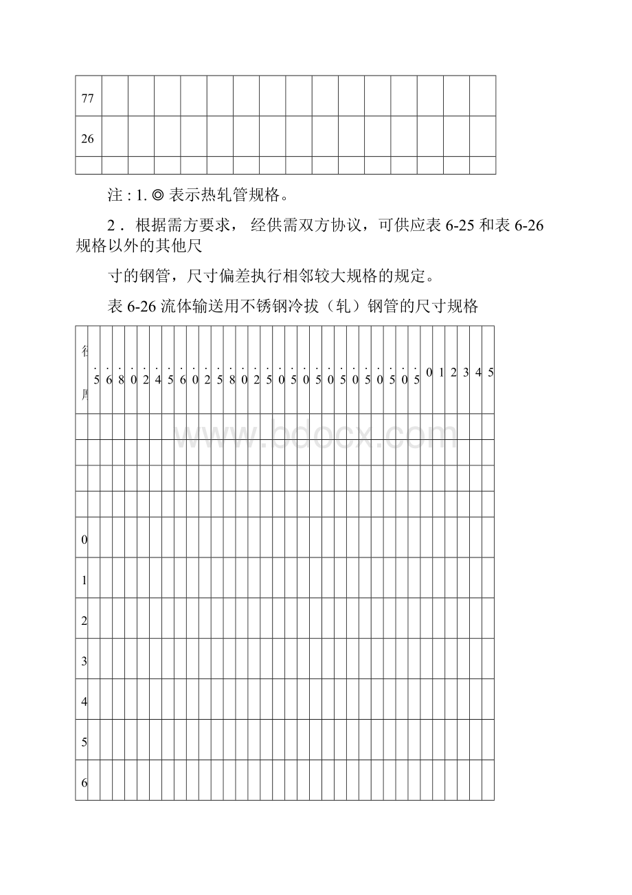 GBT 流体输送用不锈钢无缝钢管参数.docx_第3页