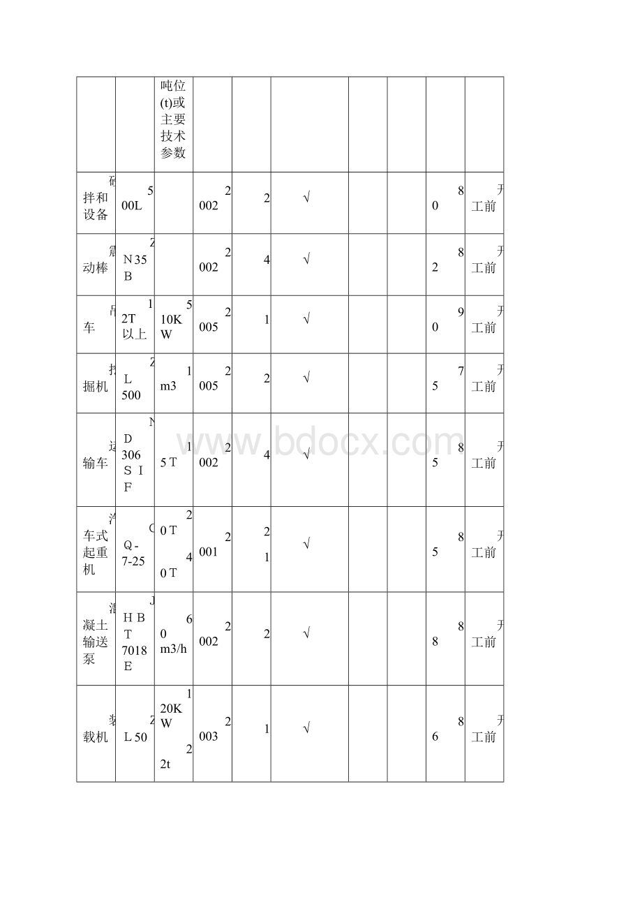 桥梁施工组织设计1doc.docx_第3页