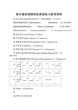 部分液体或固体的表面张力参考资料.docx