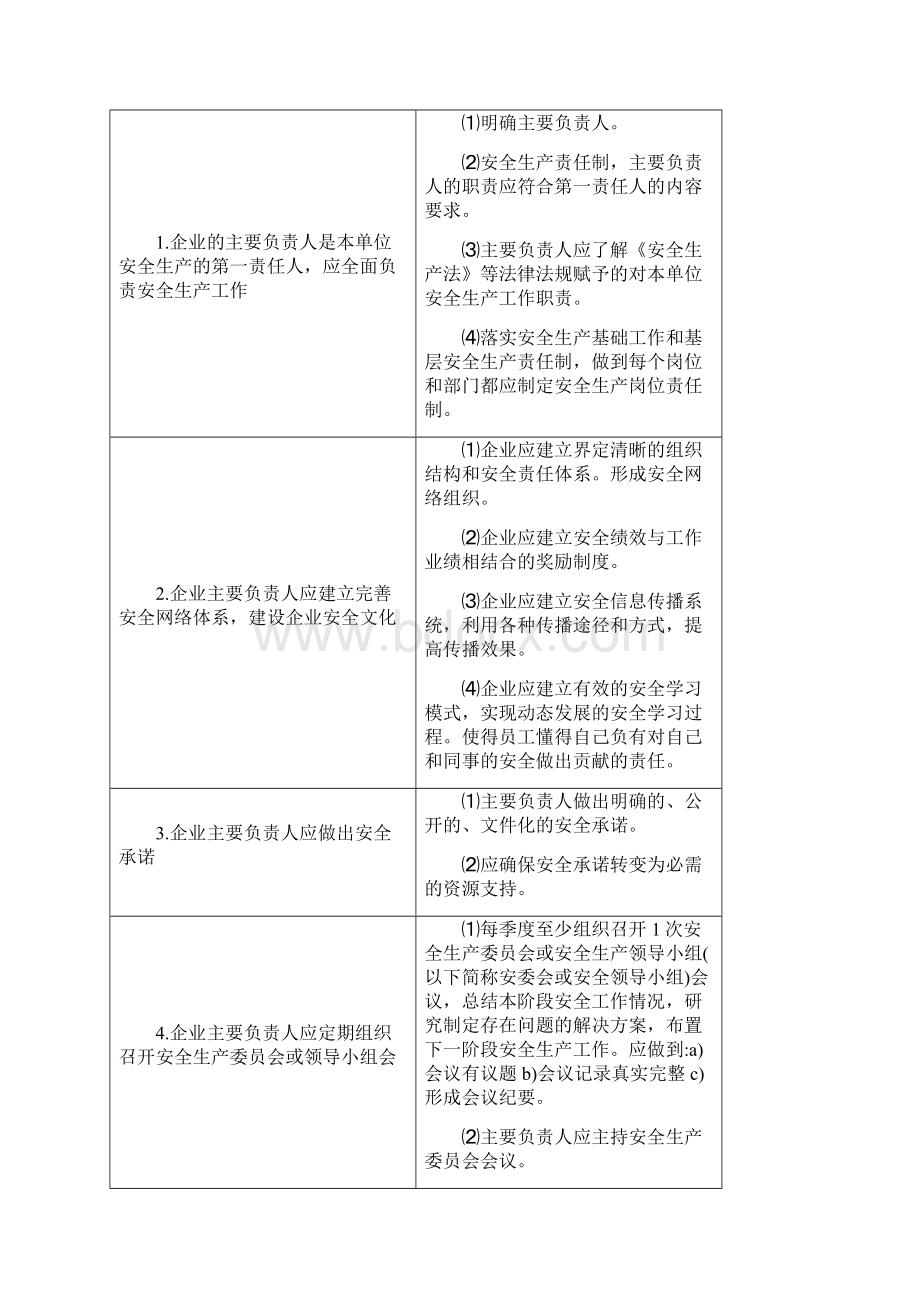 渝安监发21号.docx_第2页