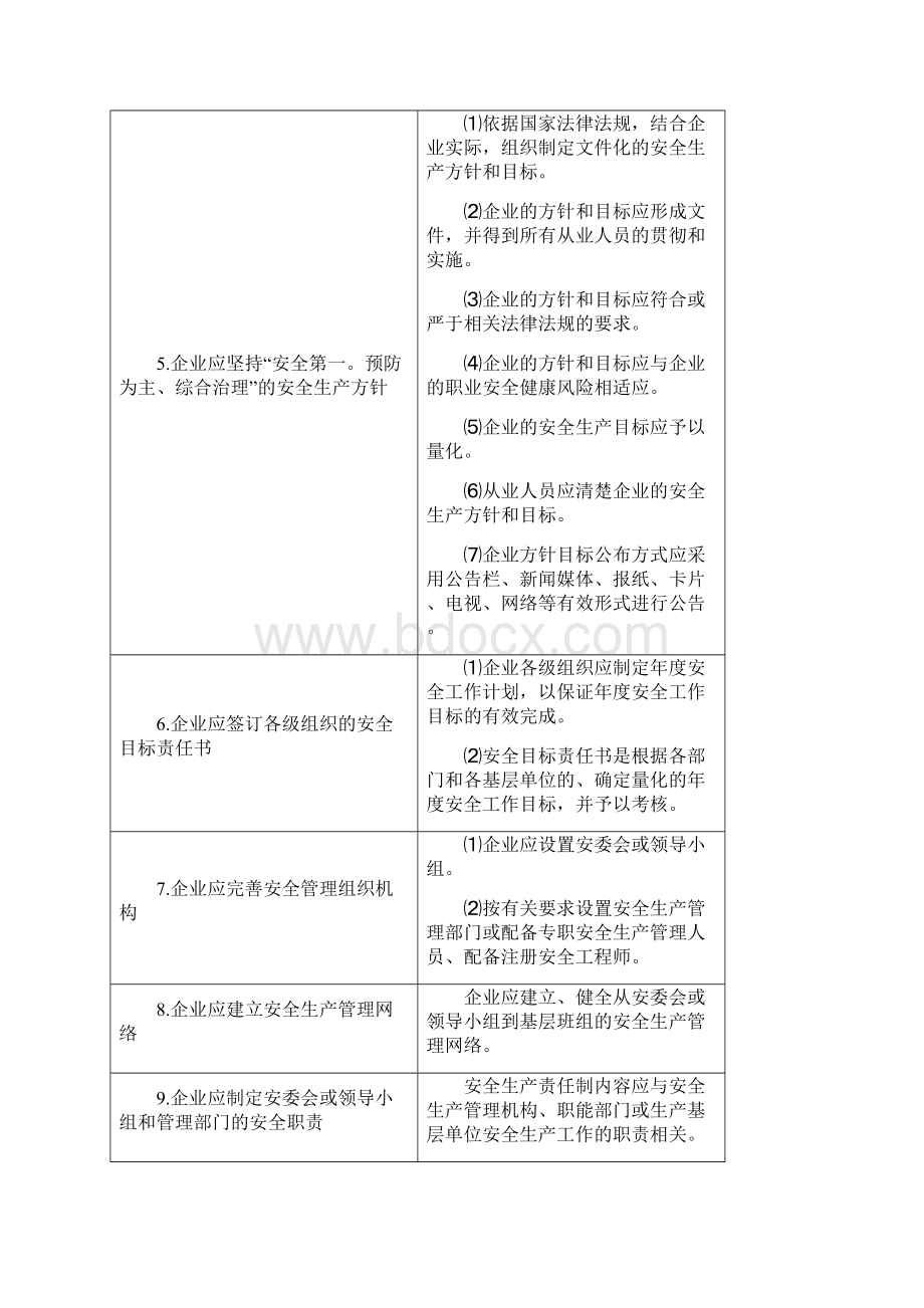 渝安监发21号.docx_第3页