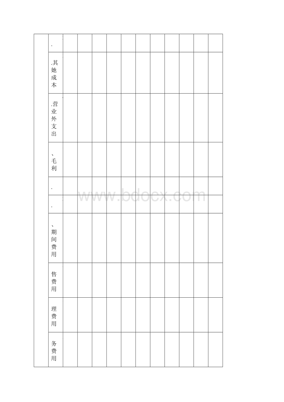 经营管理分析报表.docx_第2页