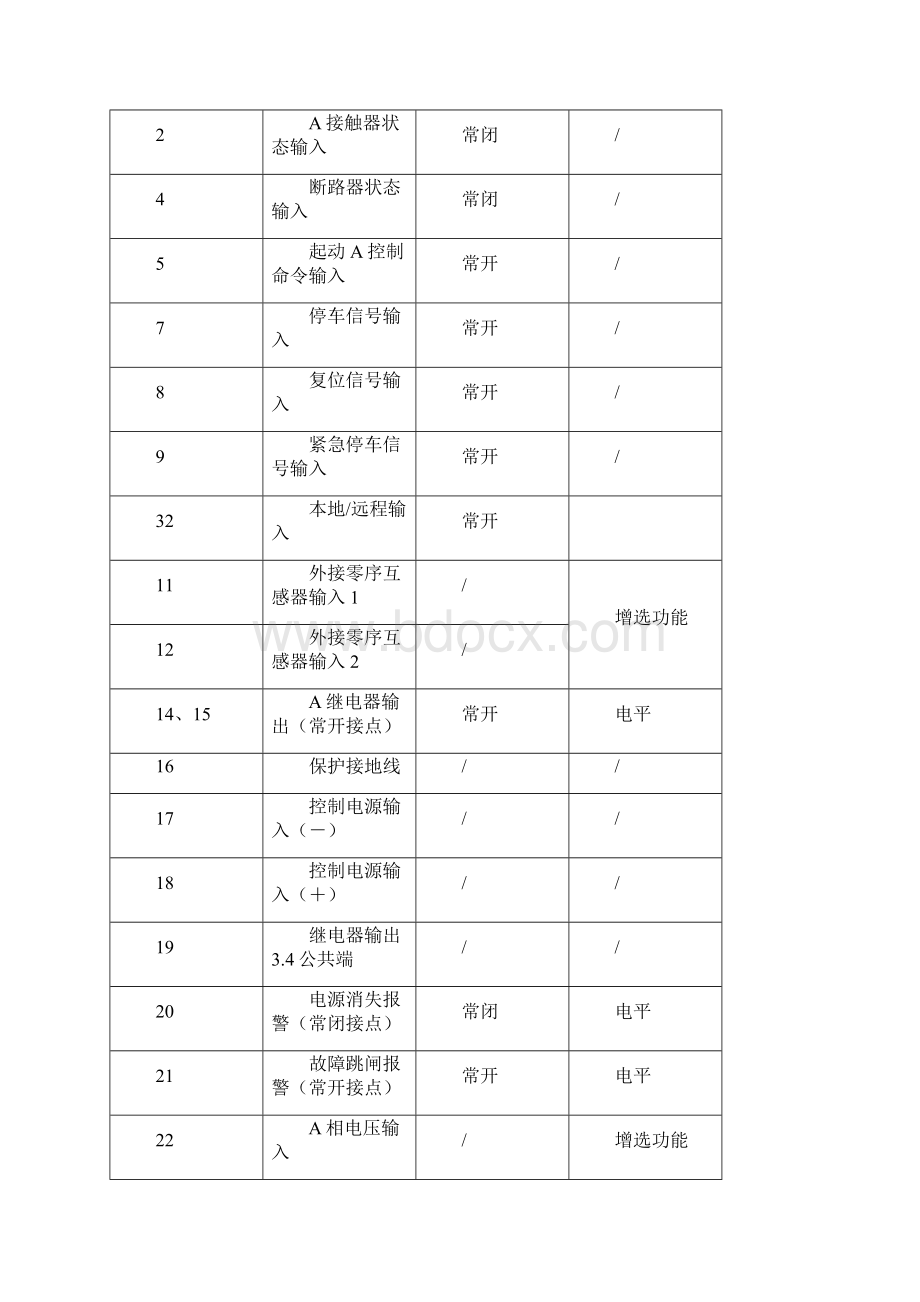 电动机直接起动模式下控制器的使用说明书附录二.docx_第2页