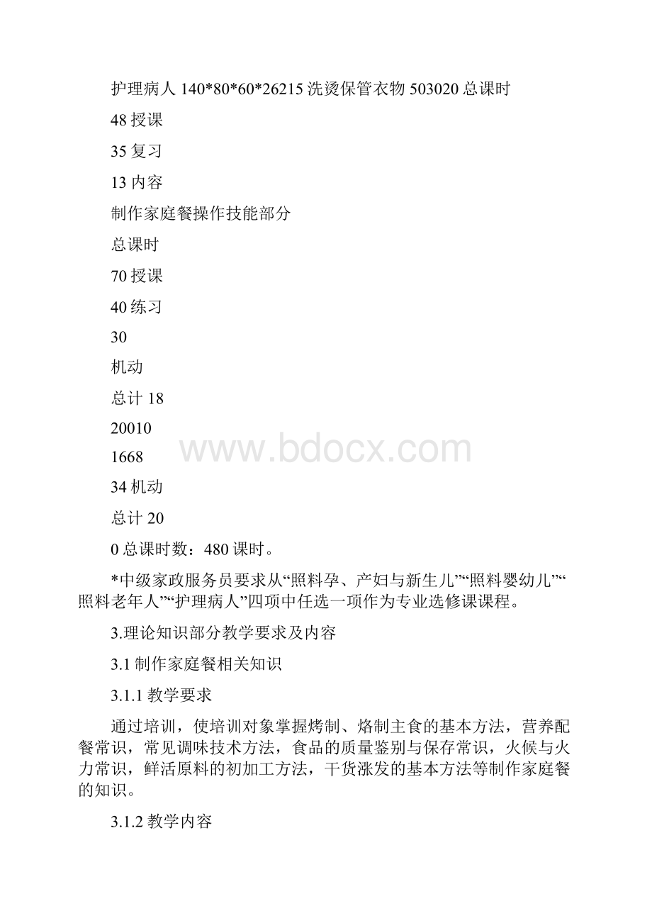 中级家政服务员教学大纲.docx_第2页