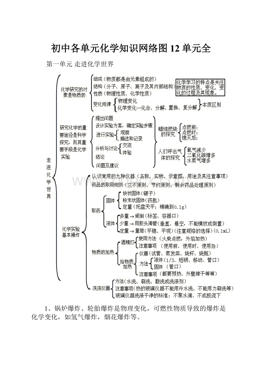 初中各单元化学知识网络图12单元全.docx