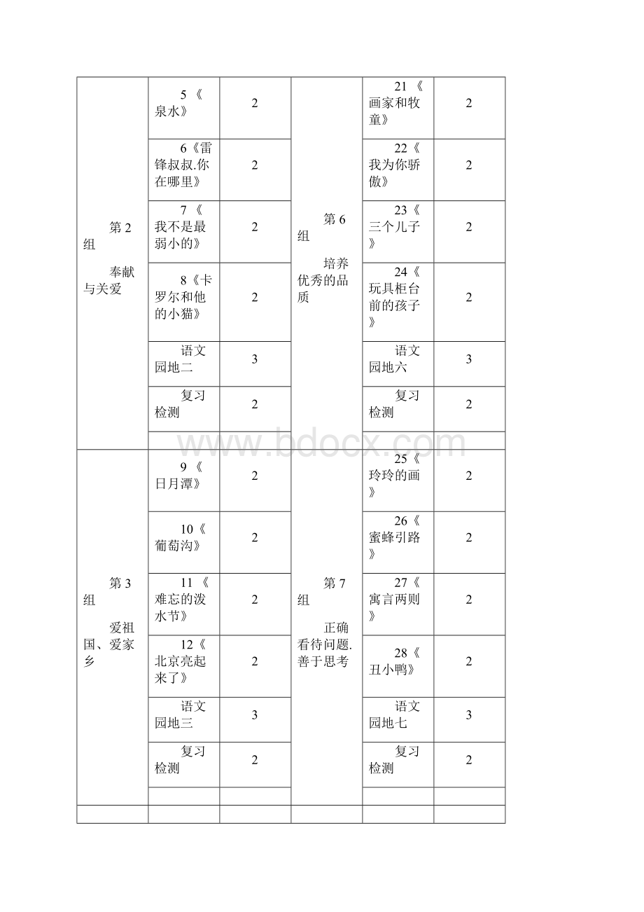 小学语文二年级下册全册课程纲要.docx_第3页