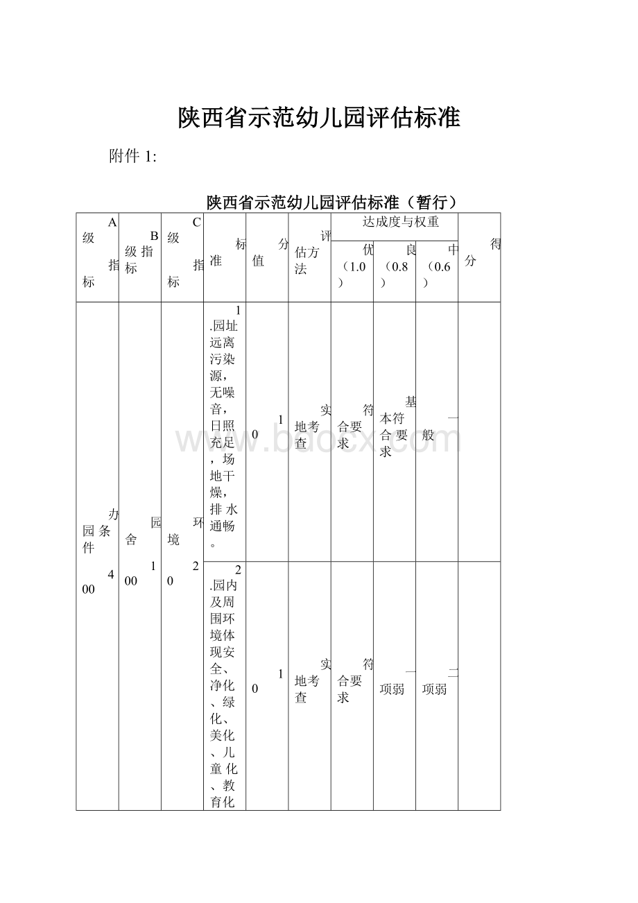 陕西省示范幼儿园评估标准.docx_第1页