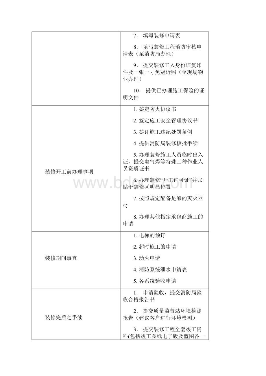 客户二装管理规定.docx_第3页