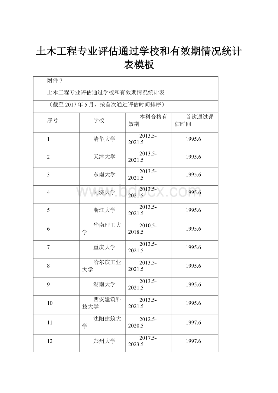 土木工程专业评估通过学校和有效期情况统计表模板.docx_第1页