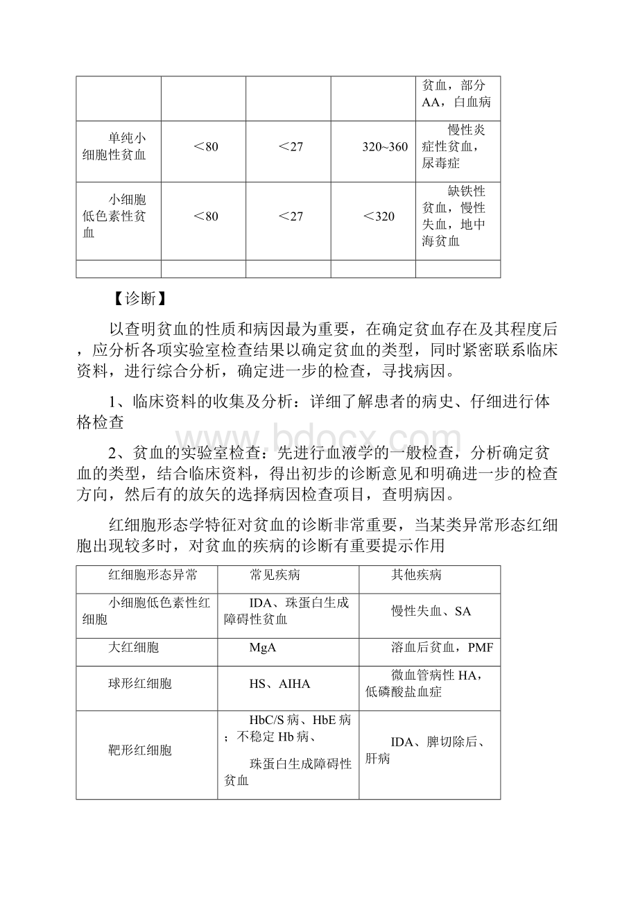 临床血液学检验 红细胞检验简化版.docx_第2页