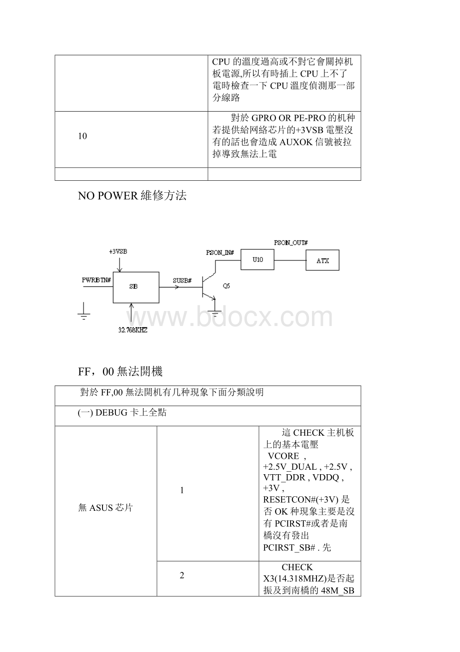 ASUS 主板维修手册.docx_第2页