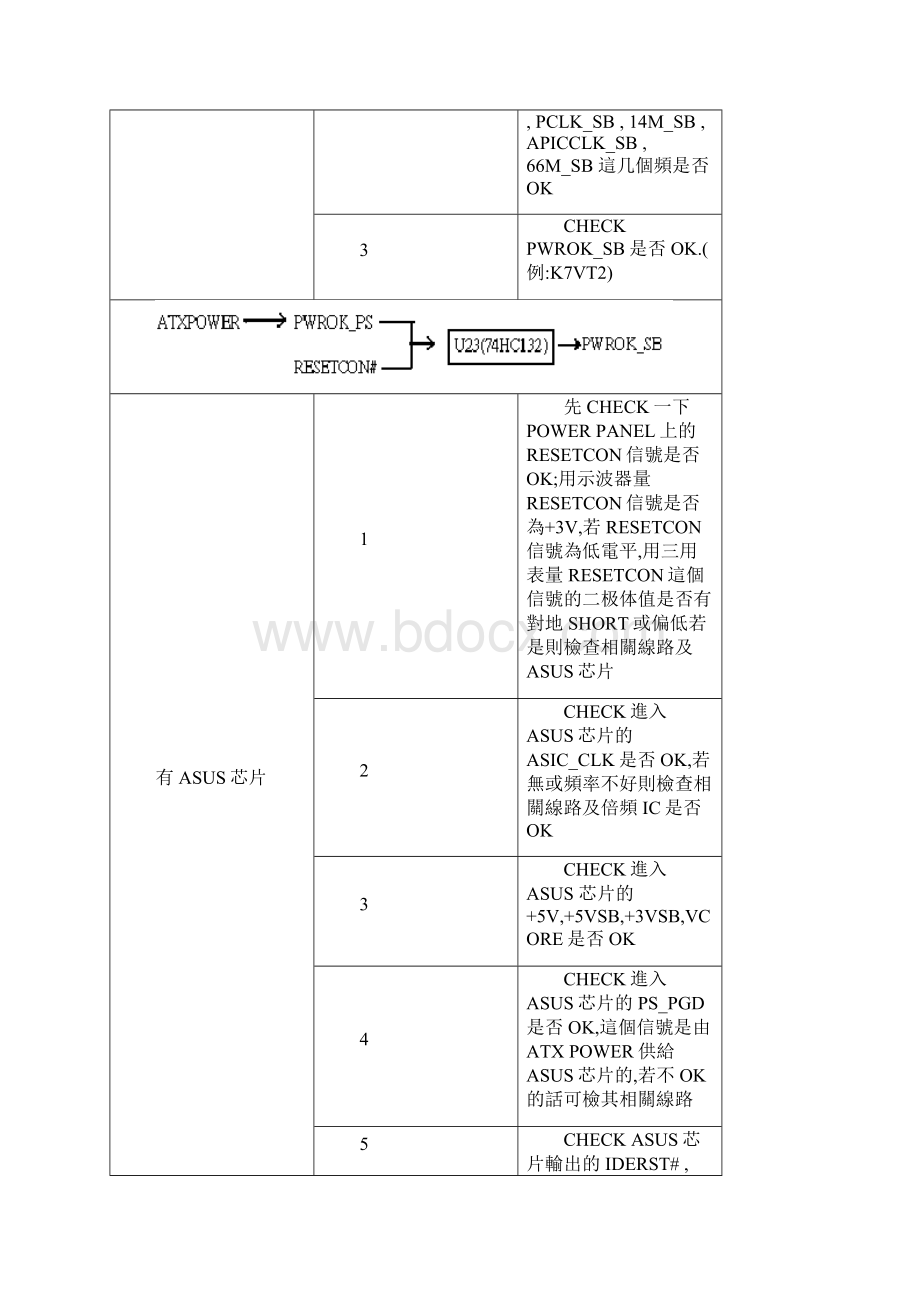 ASUS 主板维修手册.docx_第3页