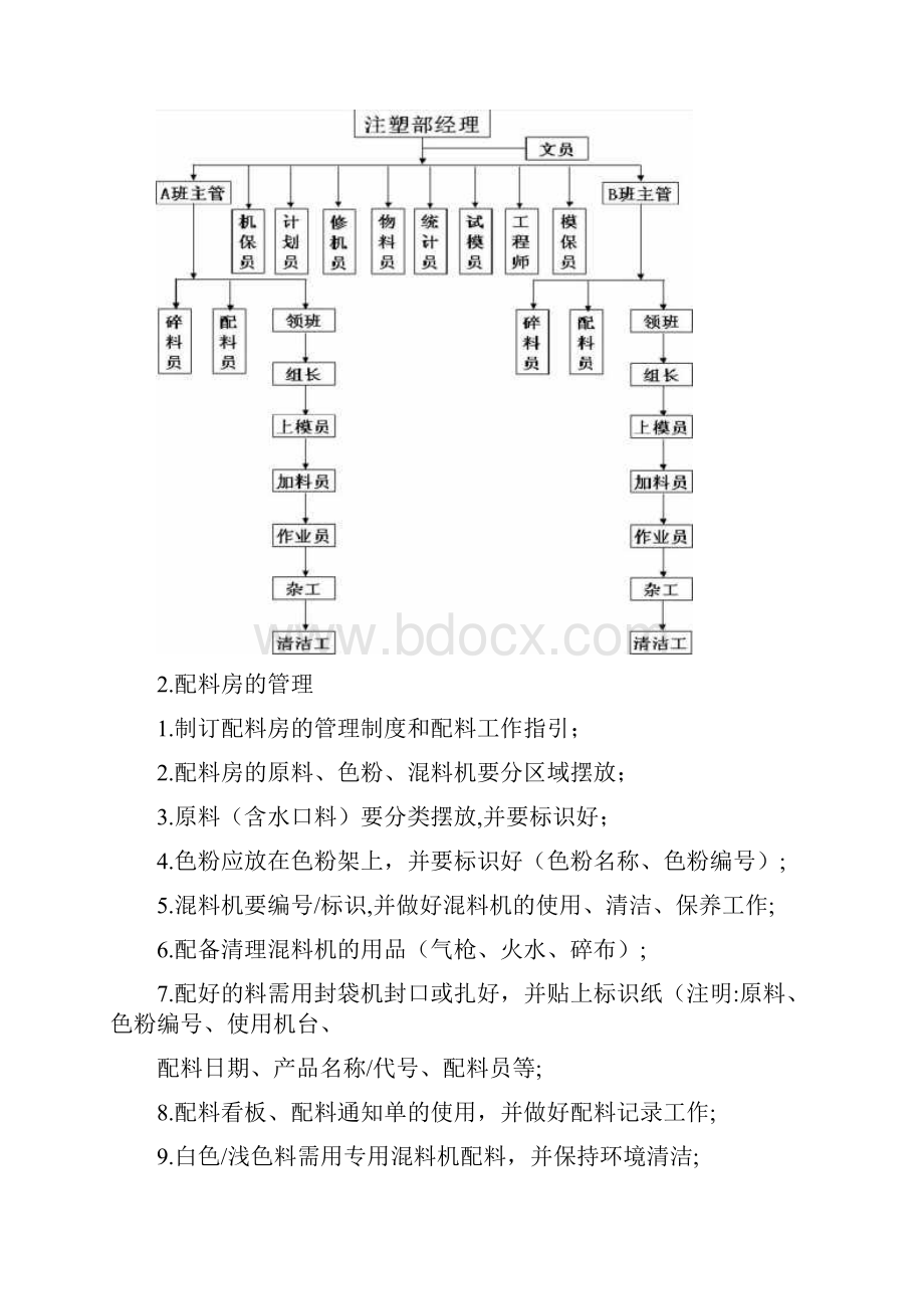 注塑车间管理制度员工培训.docx_第3页