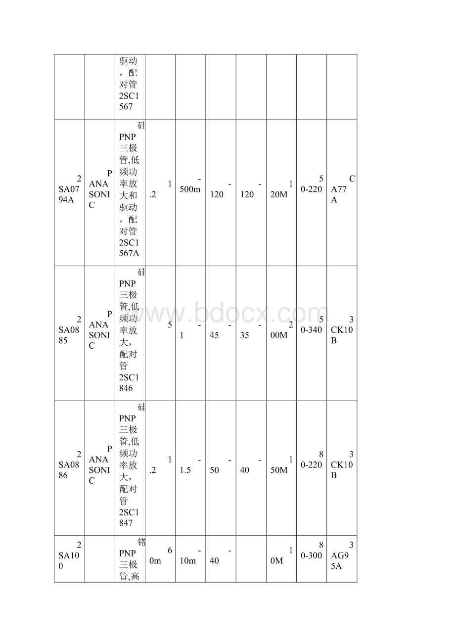 2SA系列PNP型三极管参数表.docx_第2页