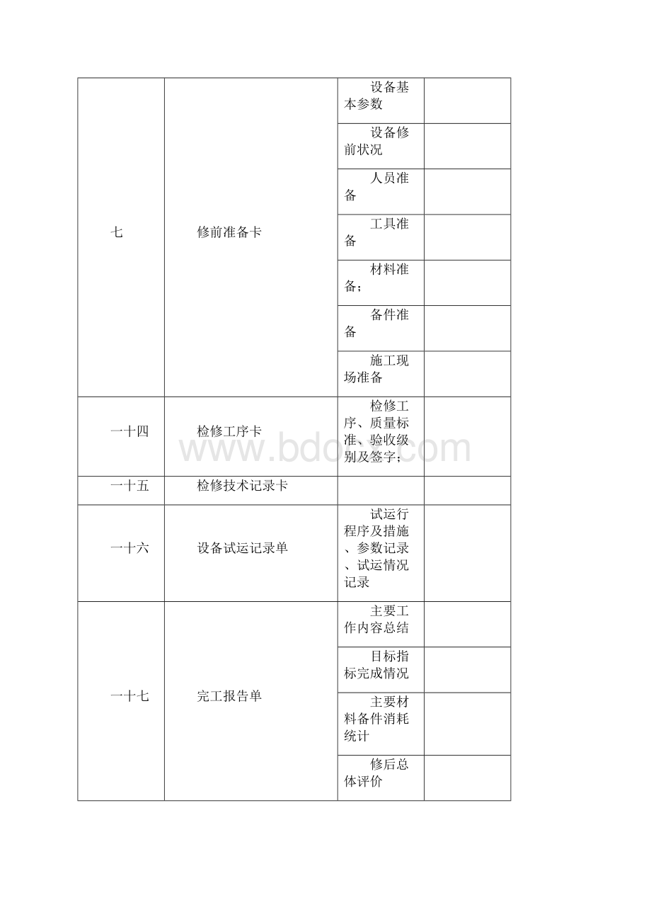 #4炉A修称重式给煤机检修作业指导书.docx_第2页