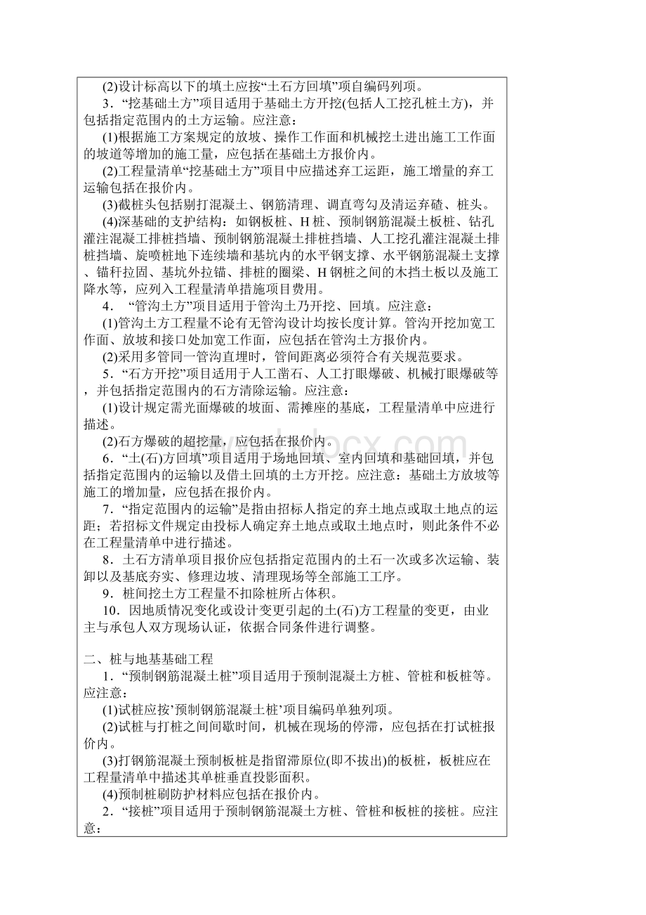 教你如何编制清单及列项.docx_第2页