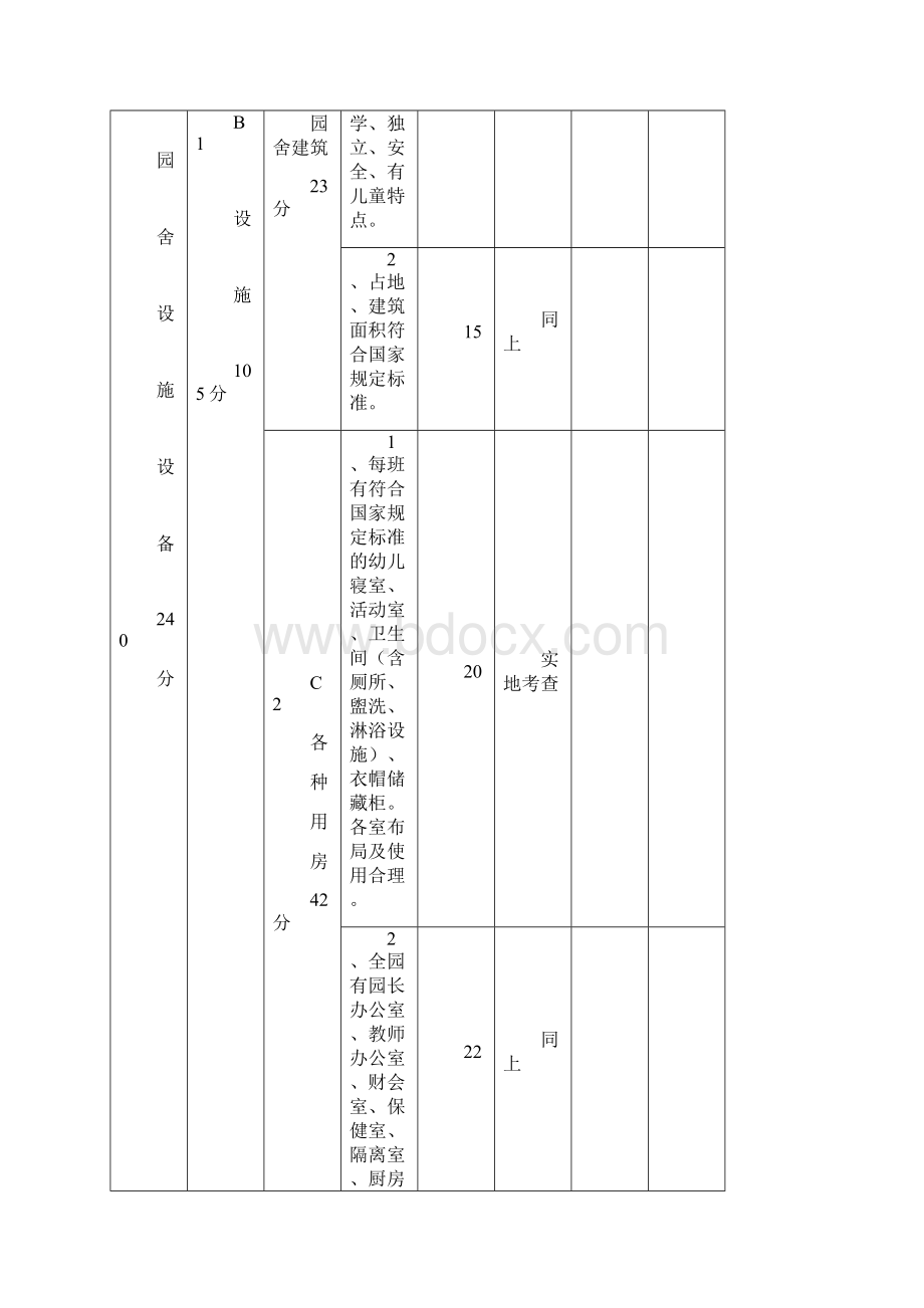 完整版大连市幼儿园定级标优秀.docx_第2页