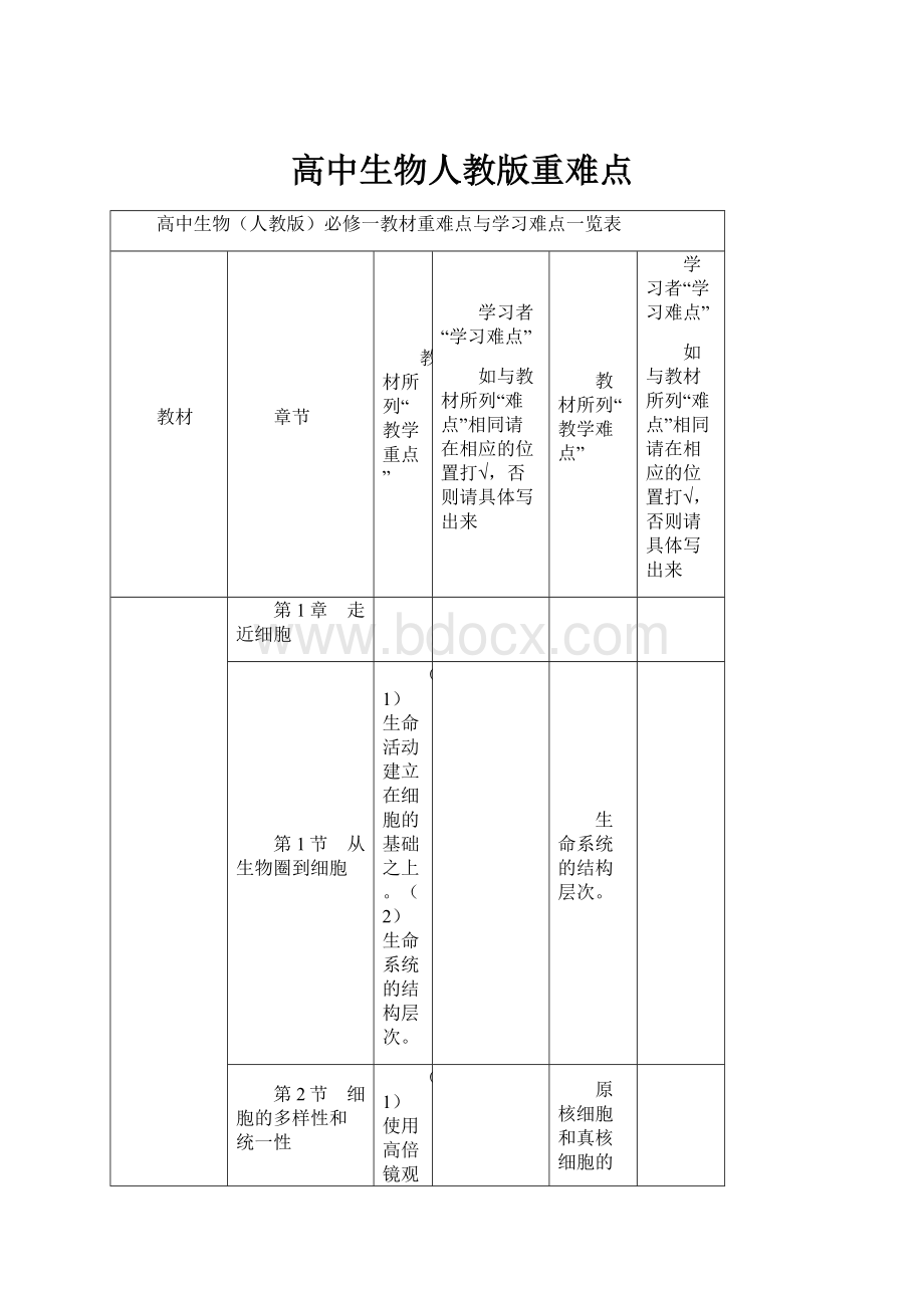 高中生物人教版重难点.docx