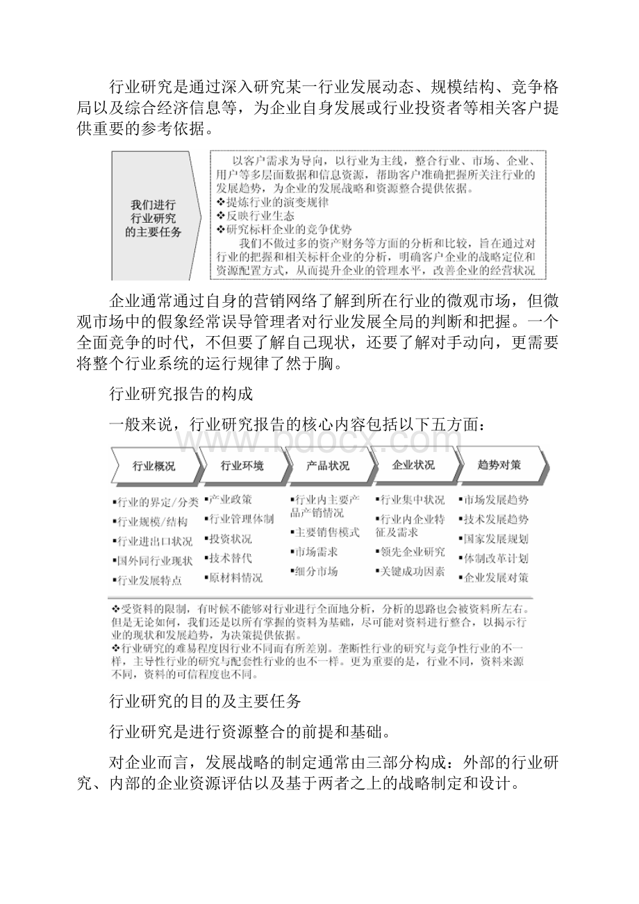 中国食品电子商务市场研究与行业竞争对手分析报告.docx_第2页