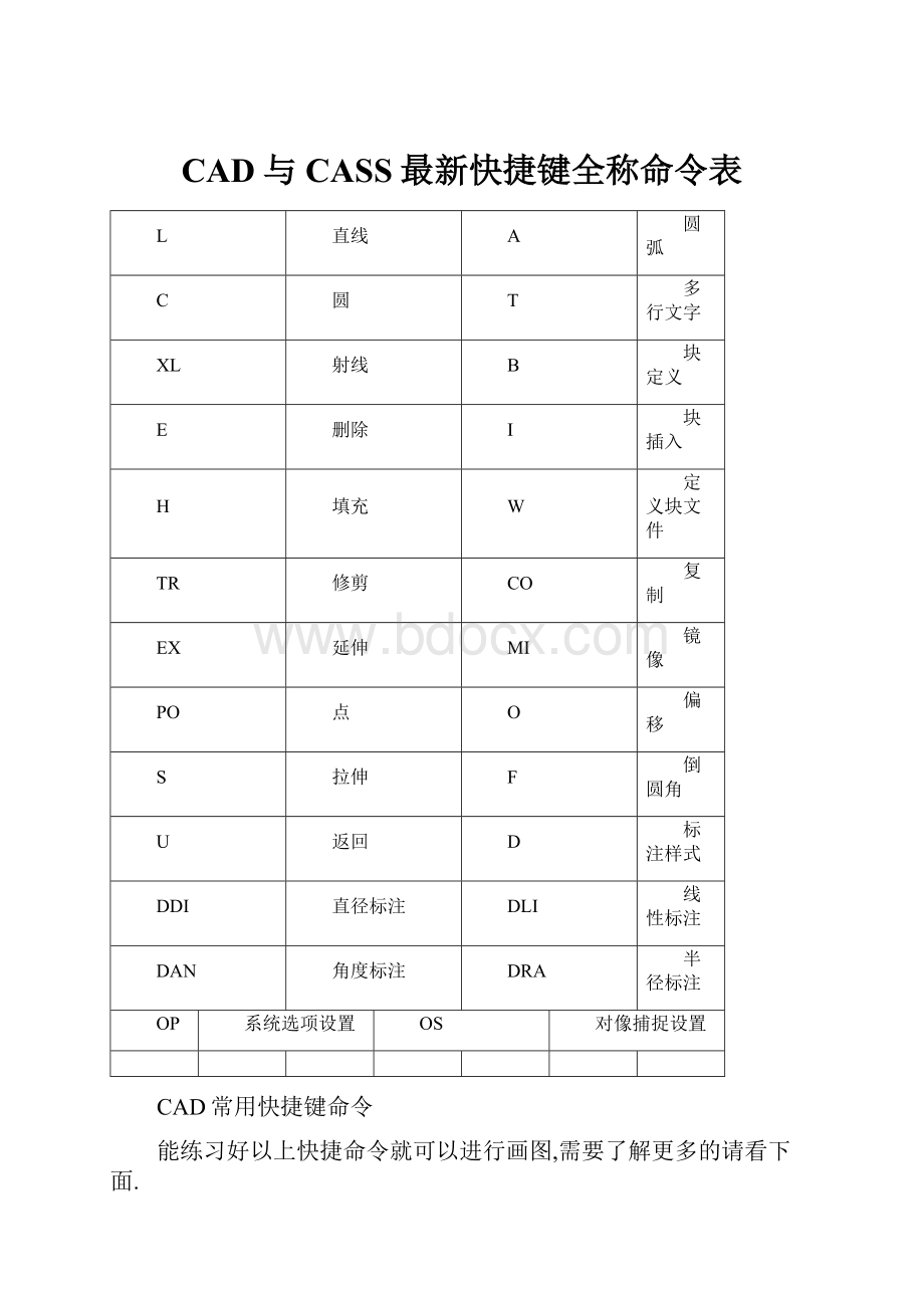 CAD与CASS最新快捷键全称命令表.docx